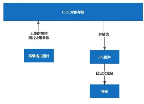 數(shù)據(jù)萬(wàn)象 支持超全圖片格式的一鍵轉(zhuǎn)換服務(wù)