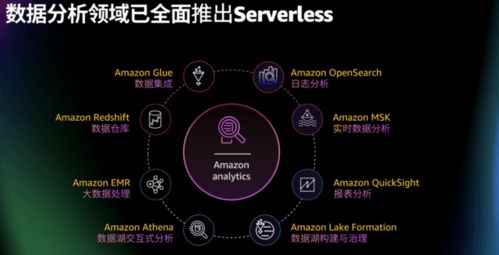 亞馬遜云科技Amazon EMR Serverless正式登陸中國區(qū)域，賦能企業(yè)無服務(wù)器大數(shù)據(jù)處理