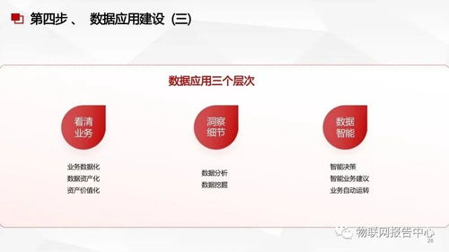 數據中臺、數據治理與數據處理服務的融合方案