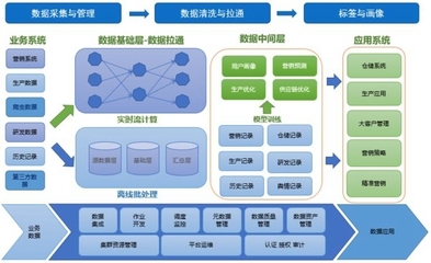 網易數據中臺榮膺工信部2019“十佳大數據案例”，技術創新引領數據處理服務升級