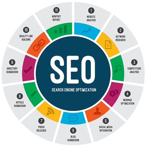 企業SEO優化服務全解析 從關鍵詞優化到網站建設推廣